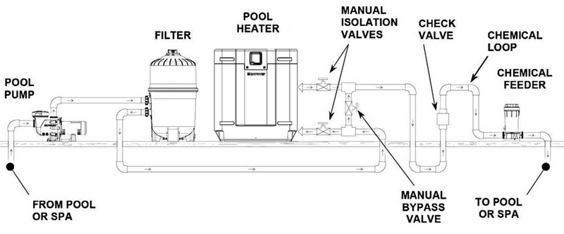 2" Heater and Heat Pump Bypass Kit