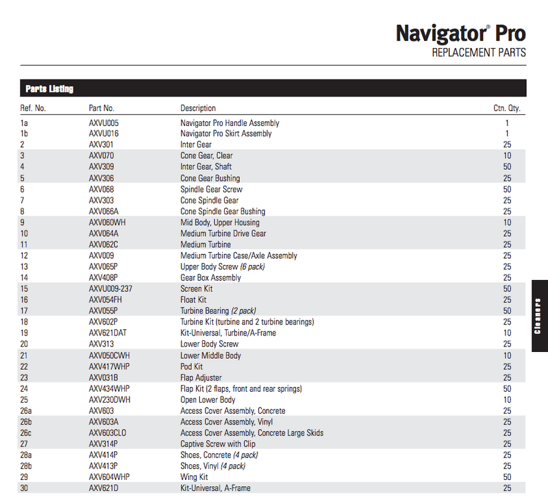 Hayward Navigator® Pro avec SmartDrive® - Piscine en vinyle 