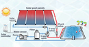 Panneau de chauffage solaire Enersol 1' x 8' 
